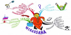 PEMBENTUKAN JIWA WIRAUSAHA BAGI GENERASI MUDA INDONESIA