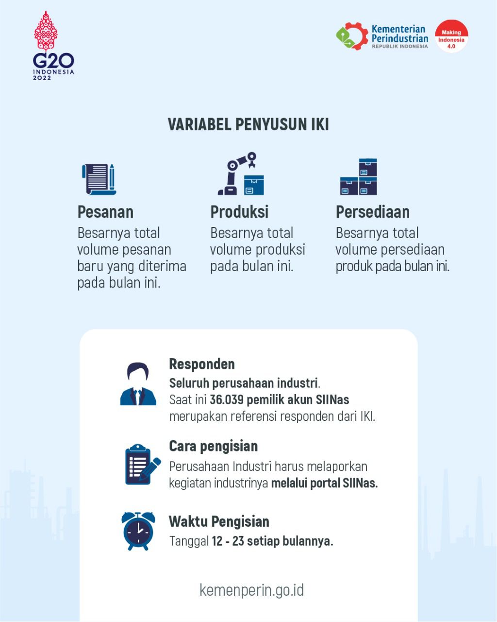 IKI (Indeks Kepercayaan Industri)